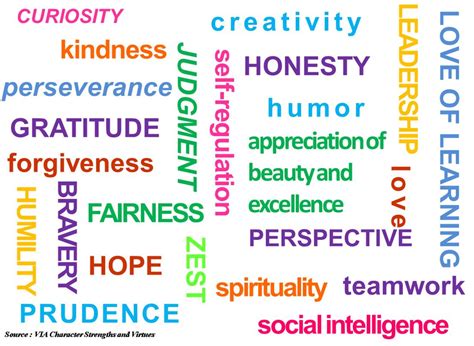 You are the best person for the job — no need to hold out for someone better. Character Strengths at Work