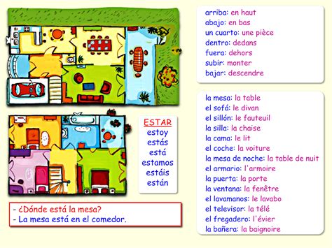 La Casa Vocabulario Y Preposiciones How To Speak Spanish Teaching