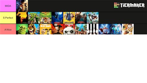 All Dreamworks Movies Ranked Tier List Community Rankings Tiermaker