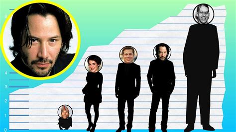 Keanu Reeves Height Ft Hot Sex Picture