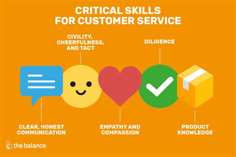 Customer Service Skills List And Examples
