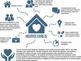 Images of Medicare Benefits For Hospice Care