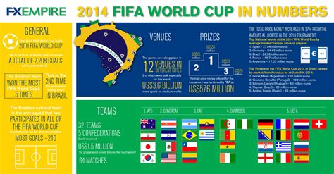5 Amazing Facts About Fifa World Cup 2022 Qatar Voltrange Discuss
