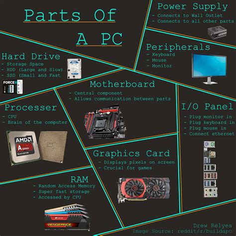 What Are The Parts Of A Computer