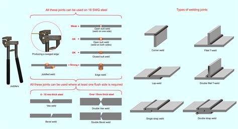 Types Of Welding Joints Different Welds And Styles Vrogue Co