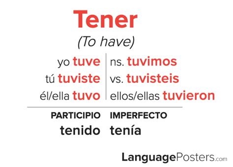 Tener Spanish Conjugation Chart