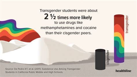 Why The Risk Of Substance Use Disorders Is Higher For Lgbtq People