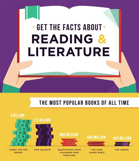 Infographic Reading Facts