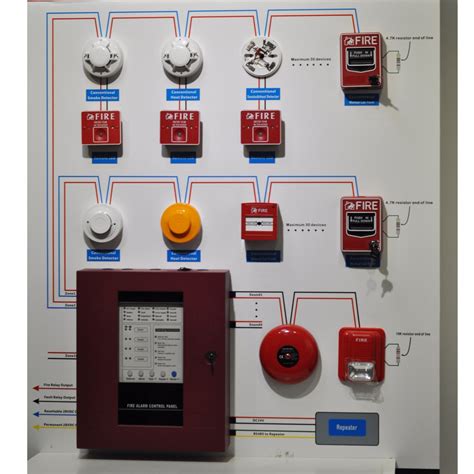 Fire Protection Conventional Fire Alarm System With Fire Alarm Control