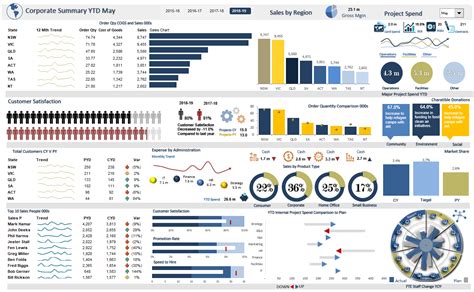 8 Excel Dashboard Templates Free Excel Templates Riset