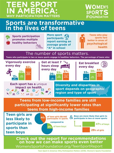 Teen Sport In America Why Participation Matters Womens Sports