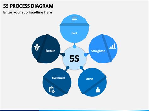5s Process Diagram Powerpoint Template Ppt Slides