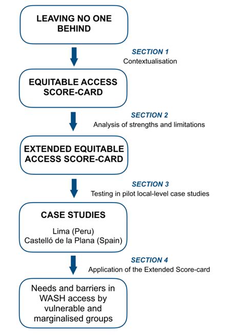 Structure Of The Article Download Scientific Diagram