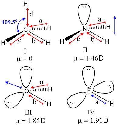 Electronegativity gives a measurement of an atom to attract electrons in a bond. How does the three dimensional structure of SP3 bonds of Carbon, Nitrogen, Oxygen and Fluorine ...