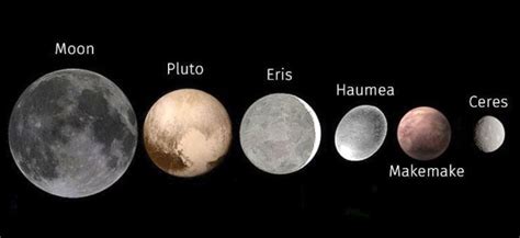 Five Known Dwarf Planets Of The Solar System Eris Plu