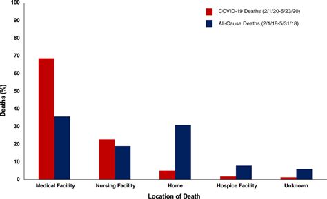 American Tragedy Number Of People Dying Alone In Hospitals Skyrockets