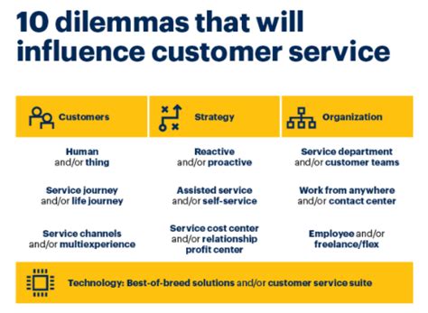 10 Ways Technology Will Impact The Future Of Customer Service