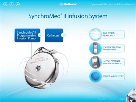Synchromed Ii System By Medtronic Inc