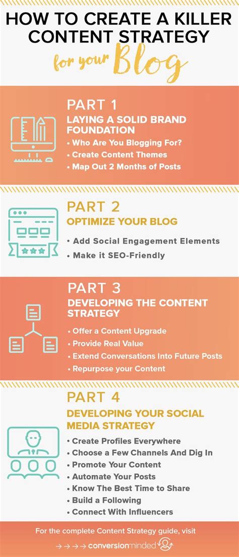 how to create a content strategy that works for your blog content strategy blog marketing