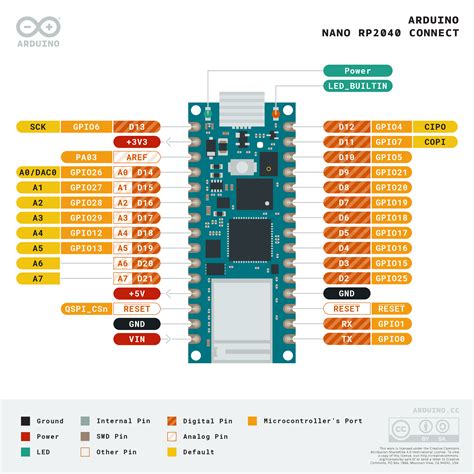Nano Rp2040 Connect Cheat Sheet Arduino Documentation Arduino