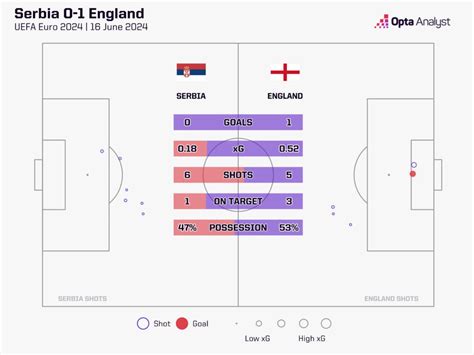 Slovenia vs Serbia Prediction: Euro 2024 Match Preview | Opta Analyst