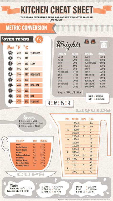 Ultimate Kitchen Cheat Sheet For Imperial To Metric Conversion Artofit