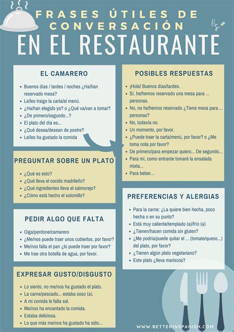 En El Restaurante Web Ary Ele Good In Spanish Spanish Practice