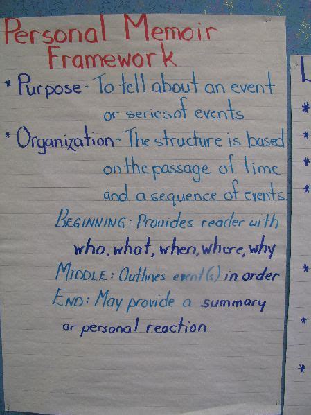 Anchor Charts Are Posted Here For Each Grade 5th Grade Writing