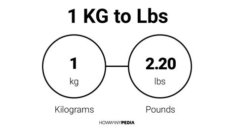 1 Kg To Lbs
