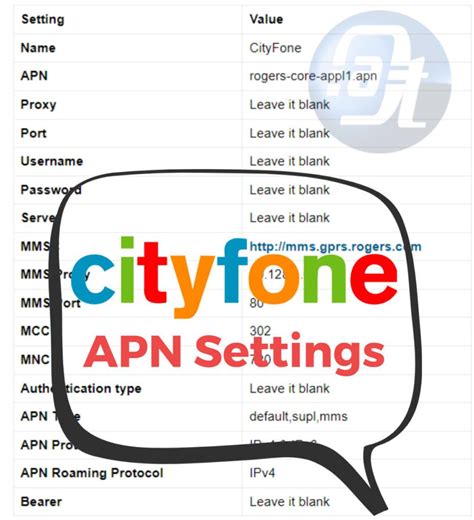 Cityfone Apn Settings Updated Configurations 2024 Axeetech