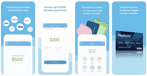 7 Best Instant Money Apps To Borrow Money
