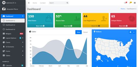 Classical Admin Dashboard Template With No Code Just Html Css And Js
