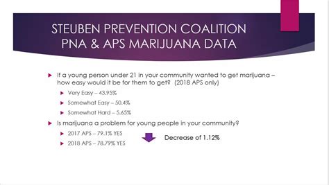 Label each topic, with the name of the. MARIJUANA RESOURCES - Steubenprevention Coalition