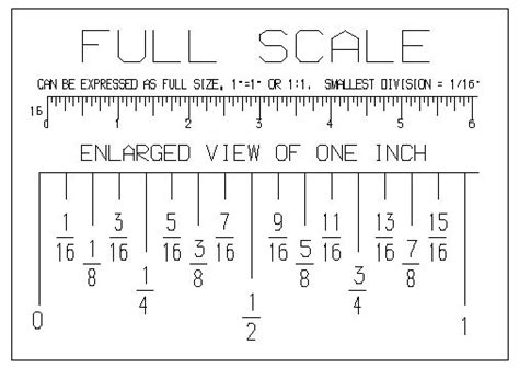 how to read a ruler in decimals - Google Search | t-shirt | Pinterest