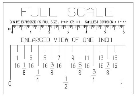 Full Scale Unit 11 Ruler Measurements Reading A Ruler Tape Reading