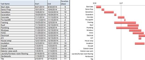 Ms Project Sample Construction Schedule Planner Template Free