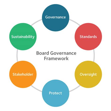 Services The Governance Group Consulting