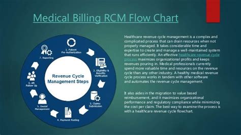 5 Steps Of Healthcare Revenue Cycle Flowchart
