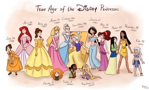 Disney Princesses Real Age Disneyprincesses Pinterest Disney