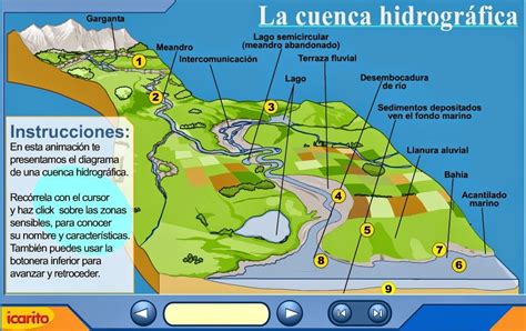 Blog De GeografÍa Profesor Pedro Oña Cuenca Hidrografica Enseñanza