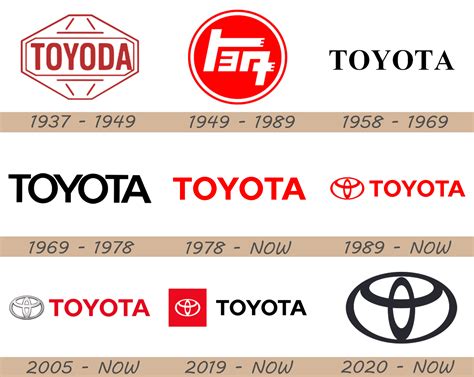 Toyota Logo Toyota Car Symbol Meaning And History