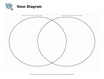 Those options allow to customize the circles, the set names, and the. Venn Diagram | BrainPOP Educators