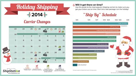 Infographic 2014 Guide To Holiday Shipping Carrier Changes And “ship By