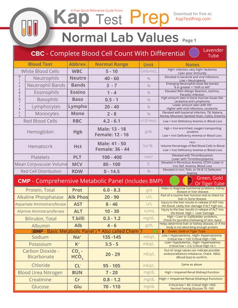 Lab Values Chart Nursing