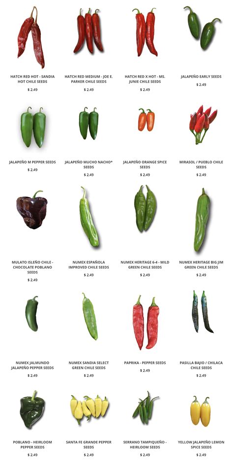 Hot Pepper Guide Artofit