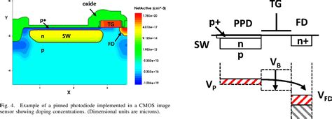 Figure 5 From A Review Of The Pinned Photodiode For Ccd And Cmos Image