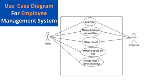 Use Case Diagram For Employee Management System Youtube