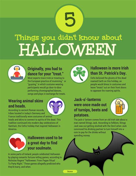 Halloween Facts Infographic Template Halloween Facts Halloween