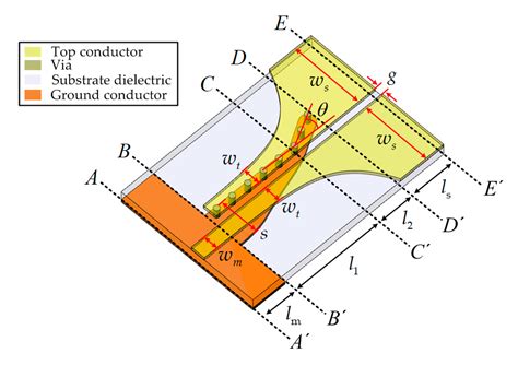 Electronics Free Full Text Design Of An Ultra Wideband Microstrip