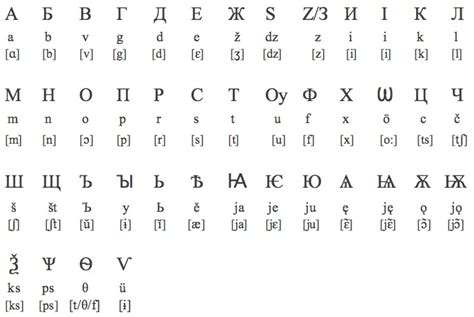 Russian Phonetic Alphabet This Practice Helps To Prevent Confusion